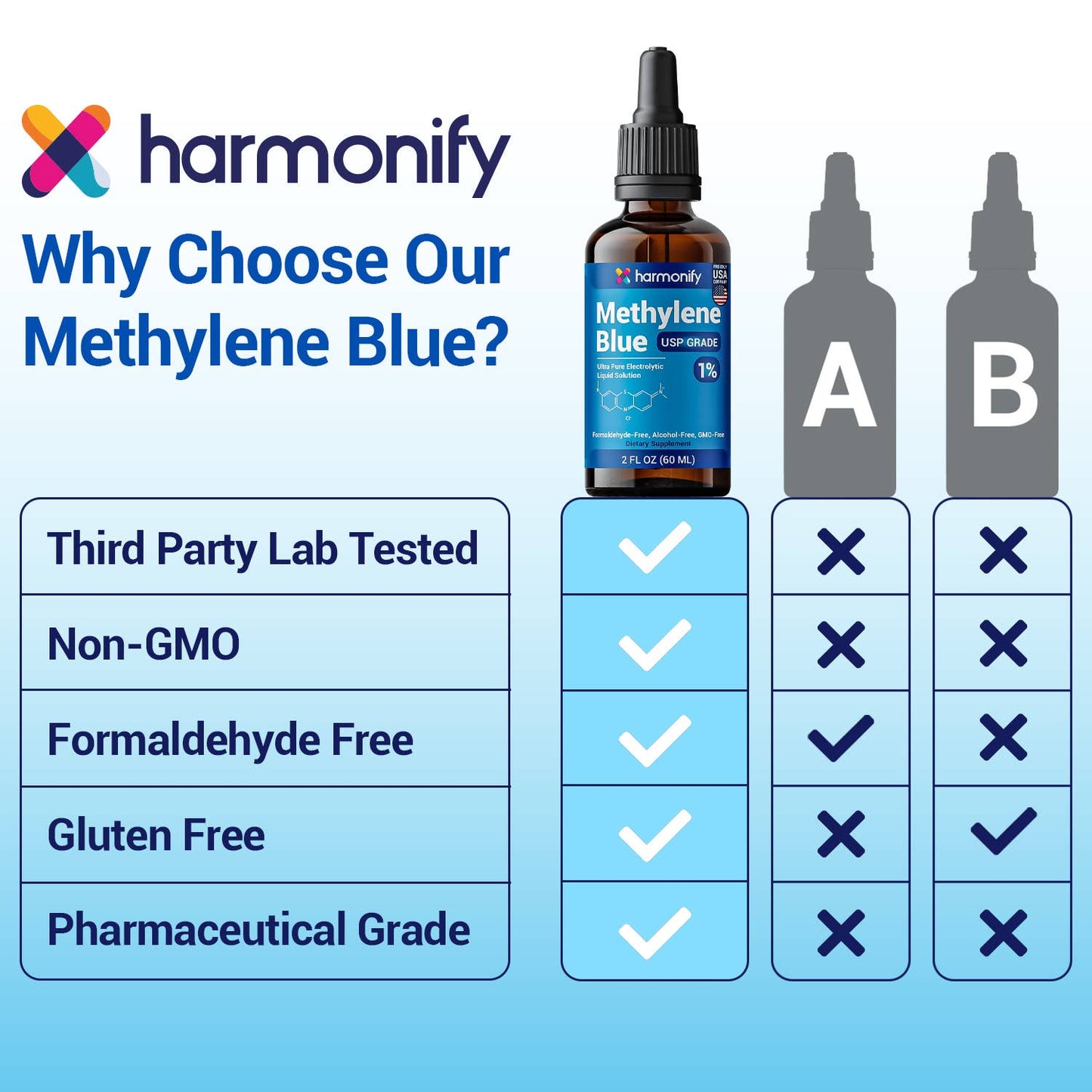 HARMONIFY Methylene Blue 50 ML (1.69 FL OZ) USP Grade %1