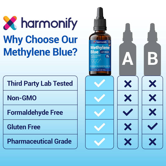 HARMONIFY Methylene Blue 50 ML (1.69 FL OZ) USP Grade %1