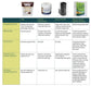 Love & Desire Organic Mushroom Sexual Vitality Supplement